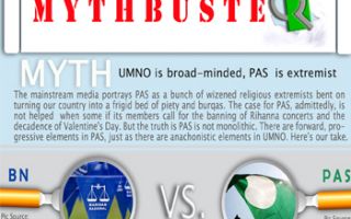 #Infographic: Mythbuster – Who is the real extremist?