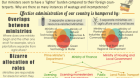 Why our bloated Cabinet needs CPR: An Infographic Why our bloated Cabinet needs CPR: An Infographic