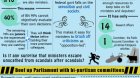 #Infographic: A weightier Parliament & a slimmer Cabinet #Infographic: A weightier Parliament & a slimmer Cabinet