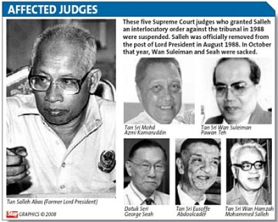 The Judges Involved in the 1988 Crisis (Thanks The Star!)