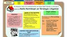 Media Workshops on Strategic Litigation Media Workshops on Strategic Litigation